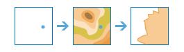 Crear diagrama del flujo de trabajo de Crear cuenca visual