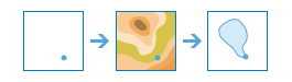 Diagrama del flujo de trabajo de Crear cuencas hidrográficas