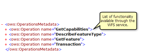 Funcionalidad devuelta en la operación GetCapabilities