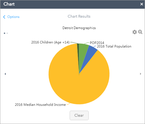 Resultados del gráfico